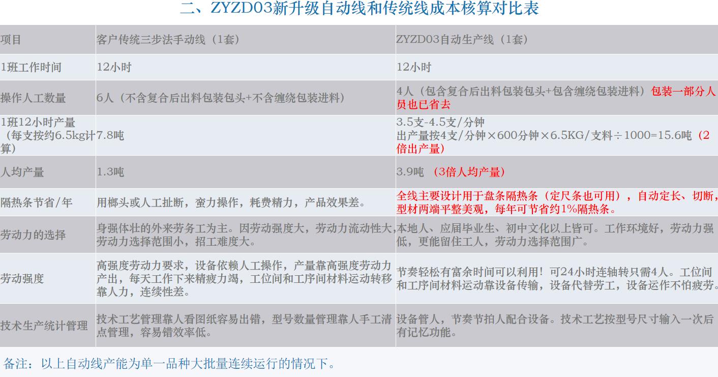 ZYZD03系列平面布局圖